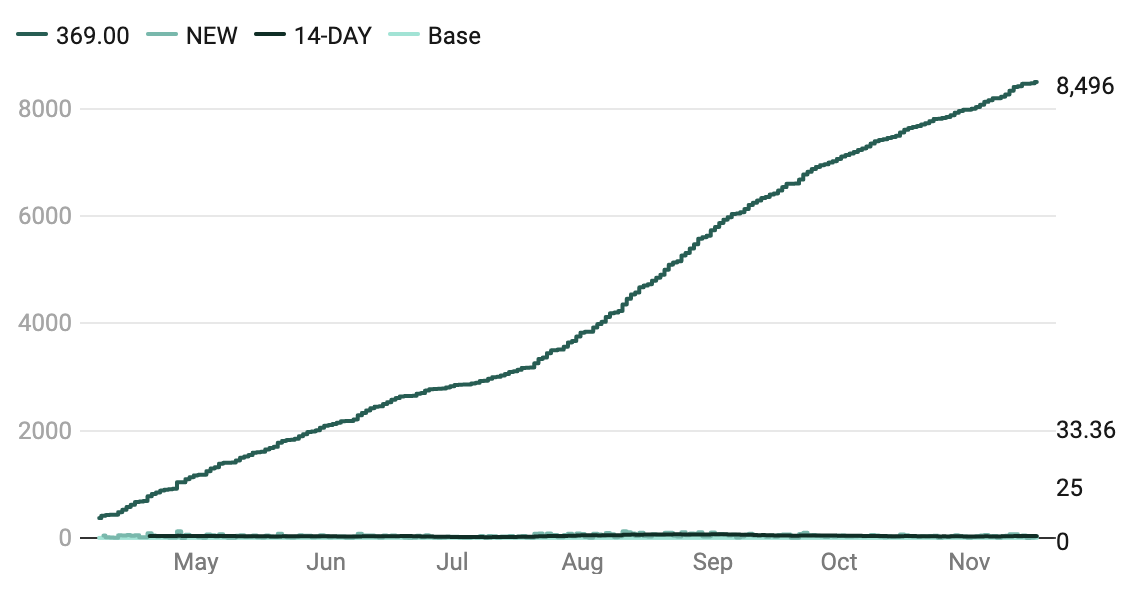 coronavirus restrictions and guidelines